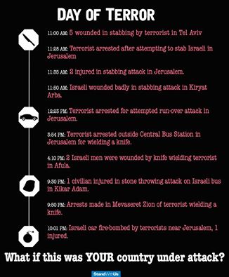 A partial list of the attacks carried out on October 8th. 